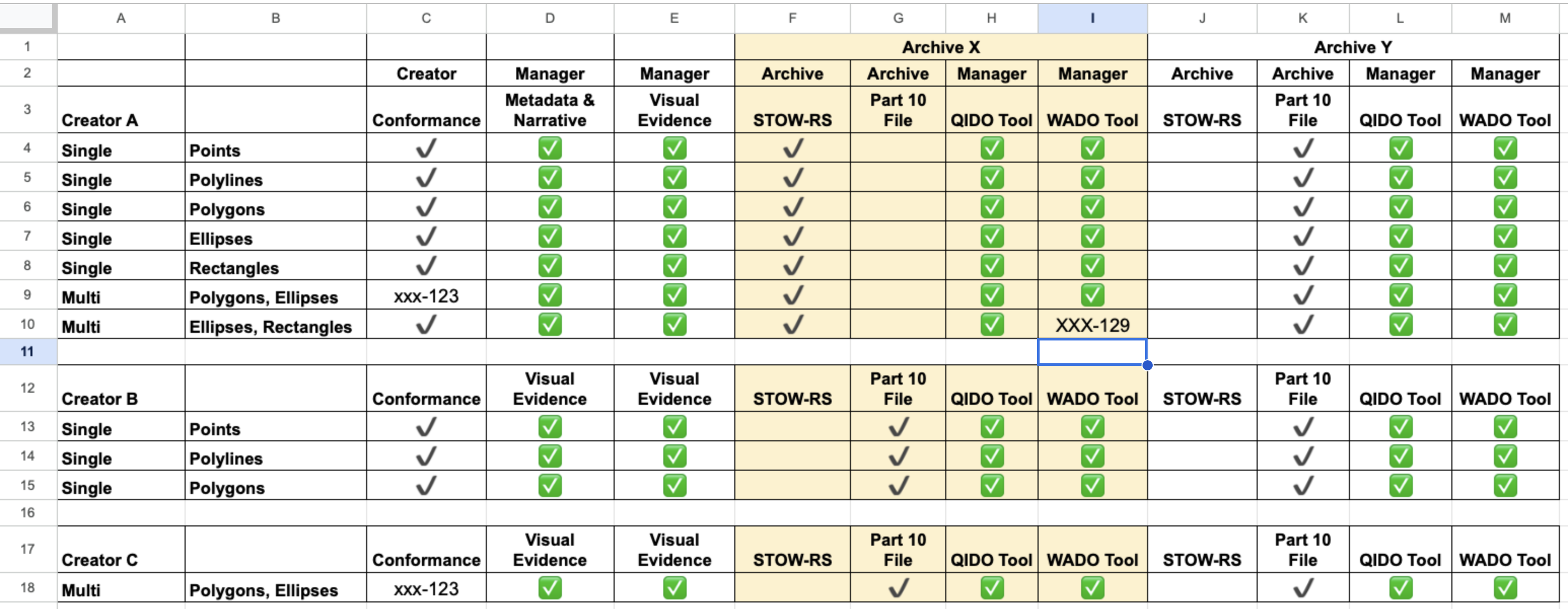 Example Creators Sheet